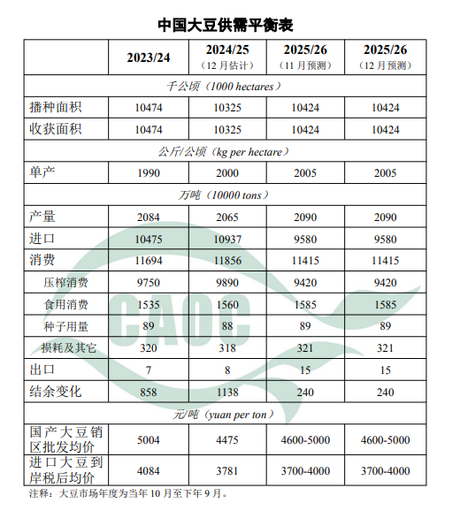 1767147365396494.png 大豆.png