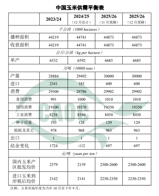 1767147389134775.png 苞米.png