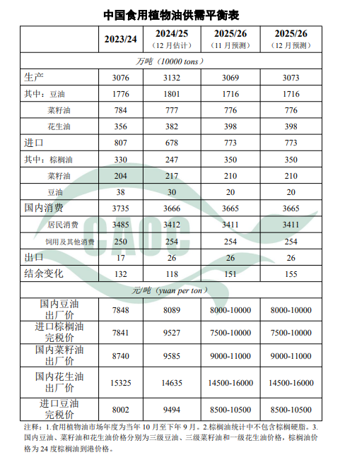 1767147397105509.png 食用油.png