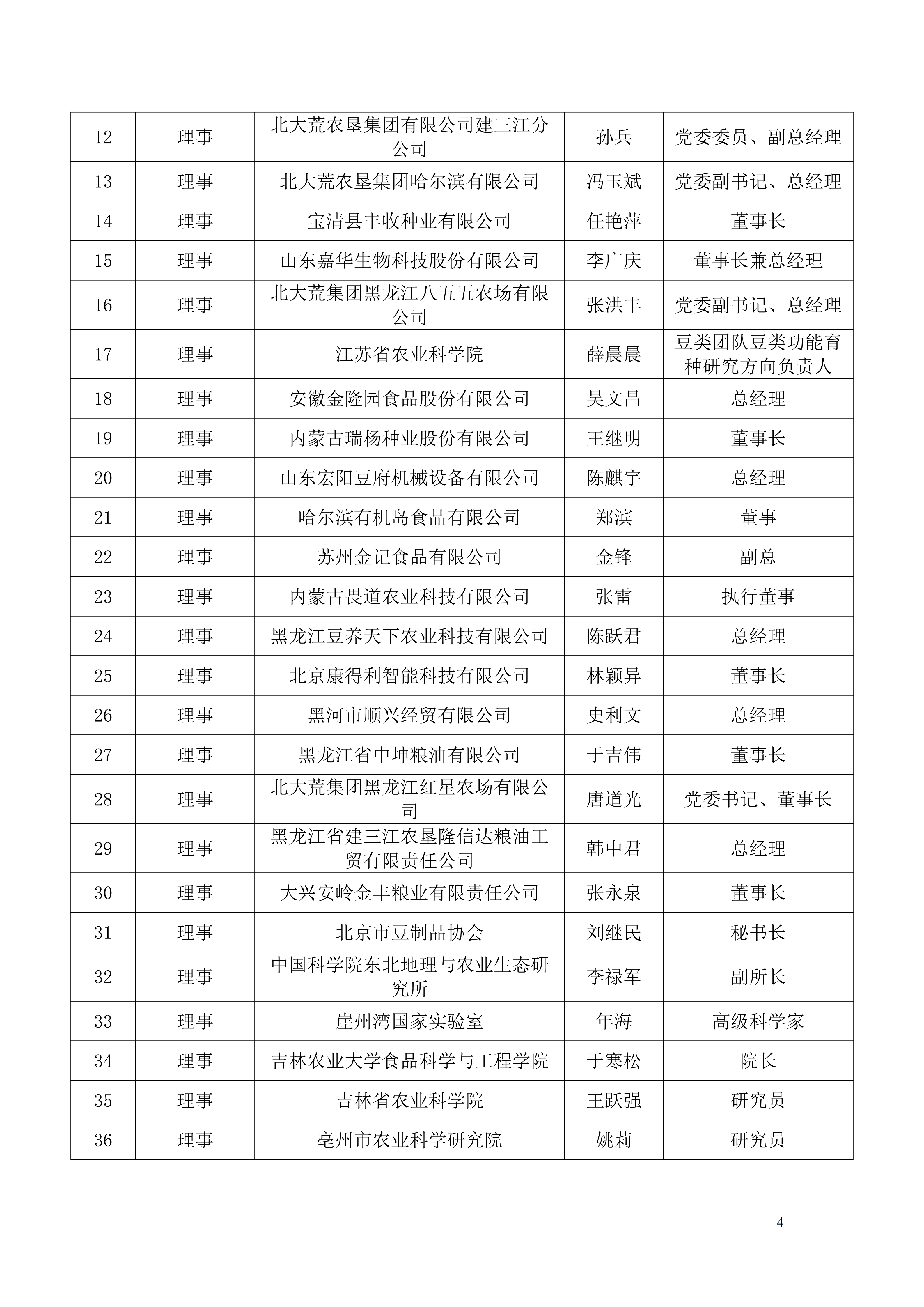 关于公布第四届理事会成员名单的通知_04.png