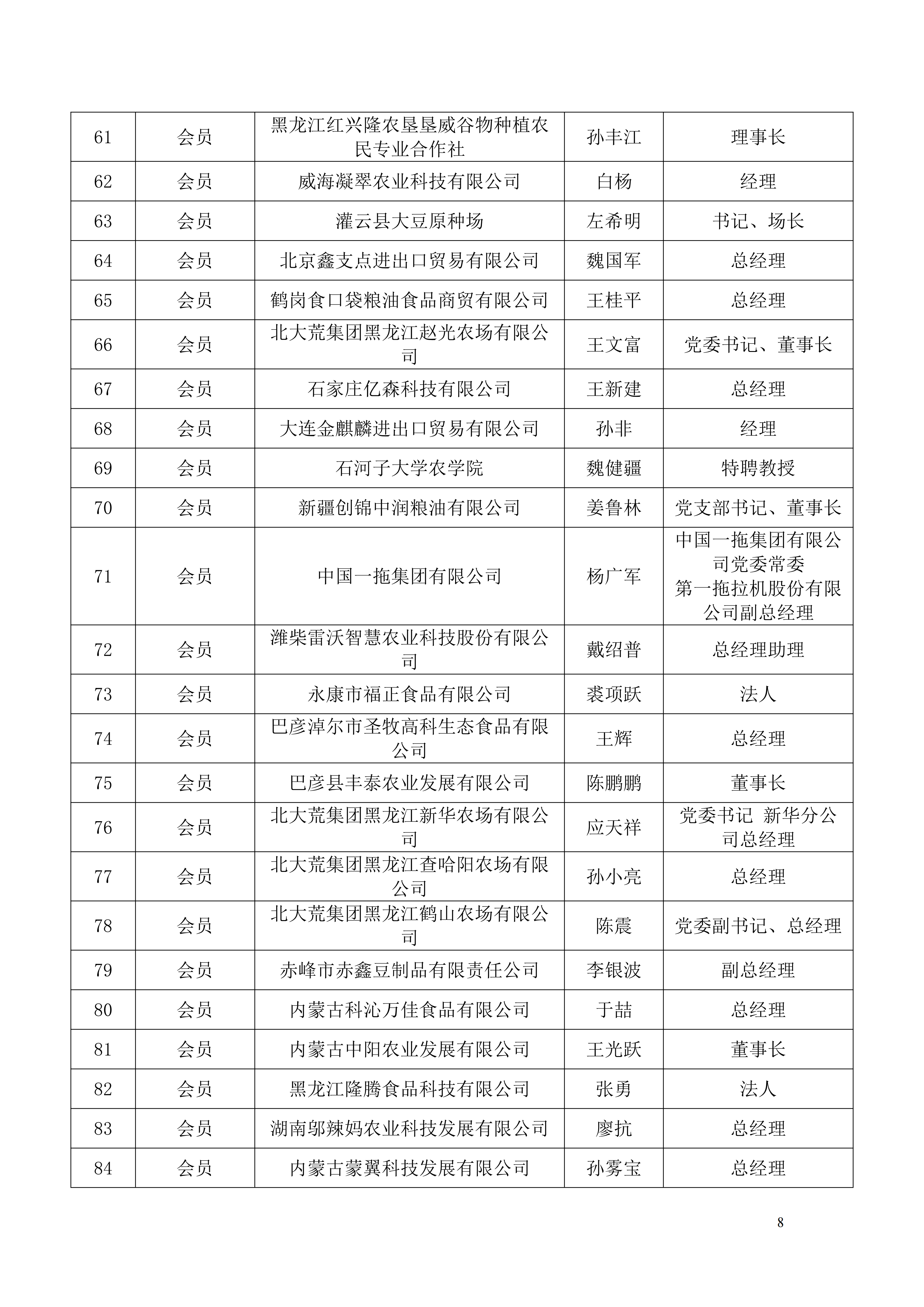 关于公布第四届理事会成员名单的通知_08.png