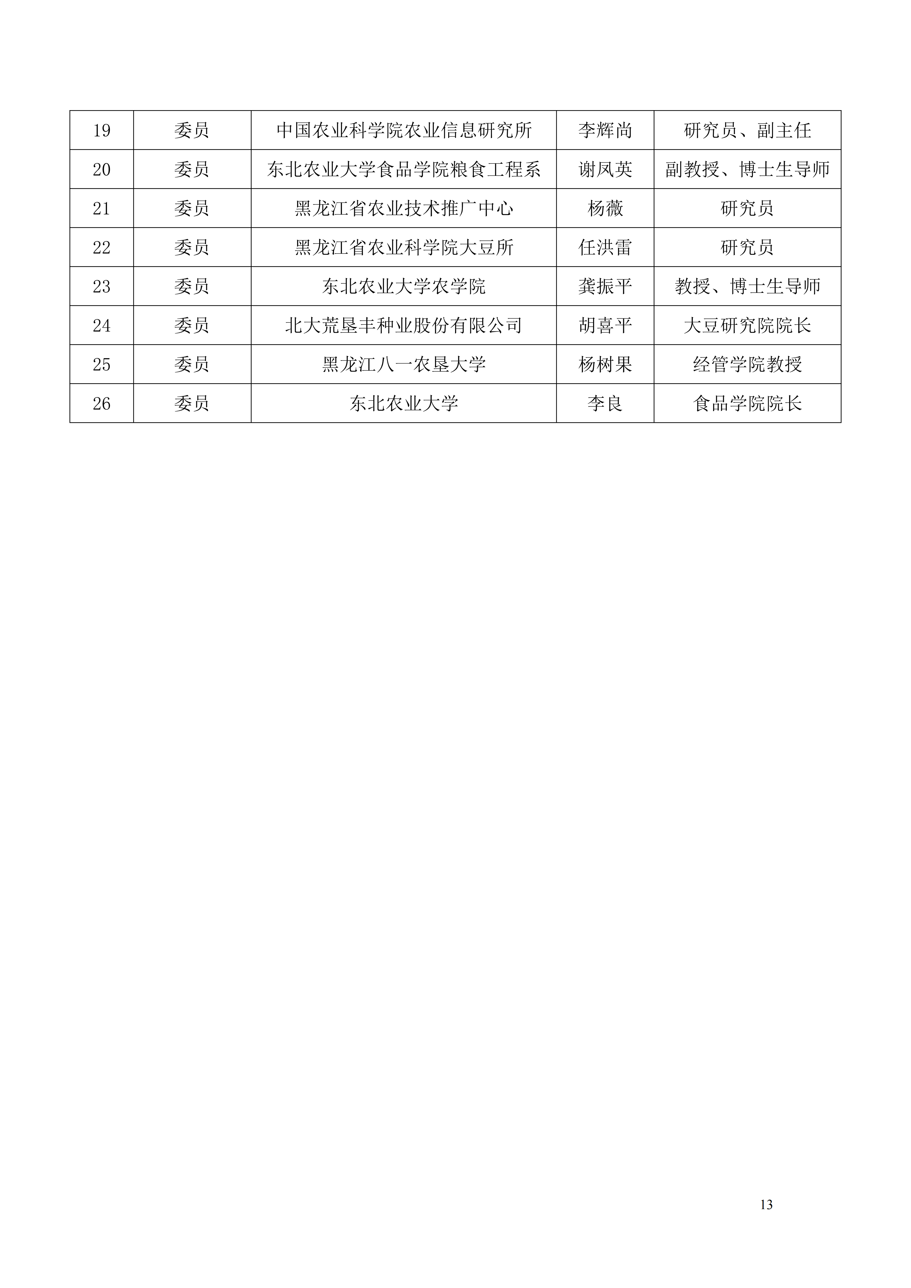 关于公布第四届理事会成员名单的通知_13.png